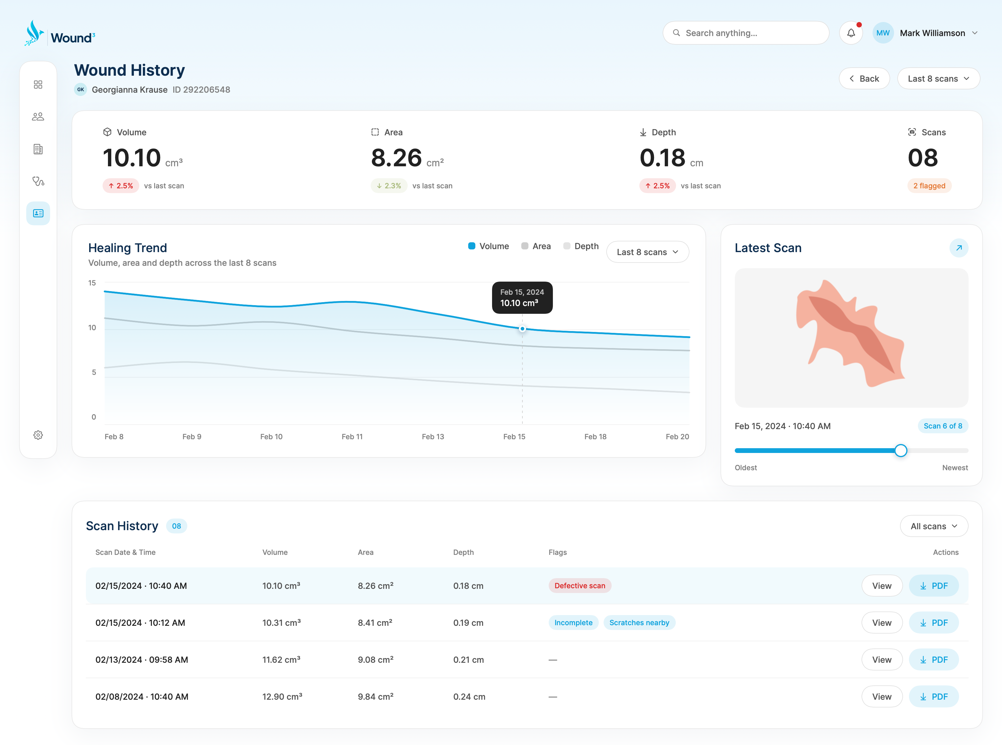 Wound³ wound history dashboard